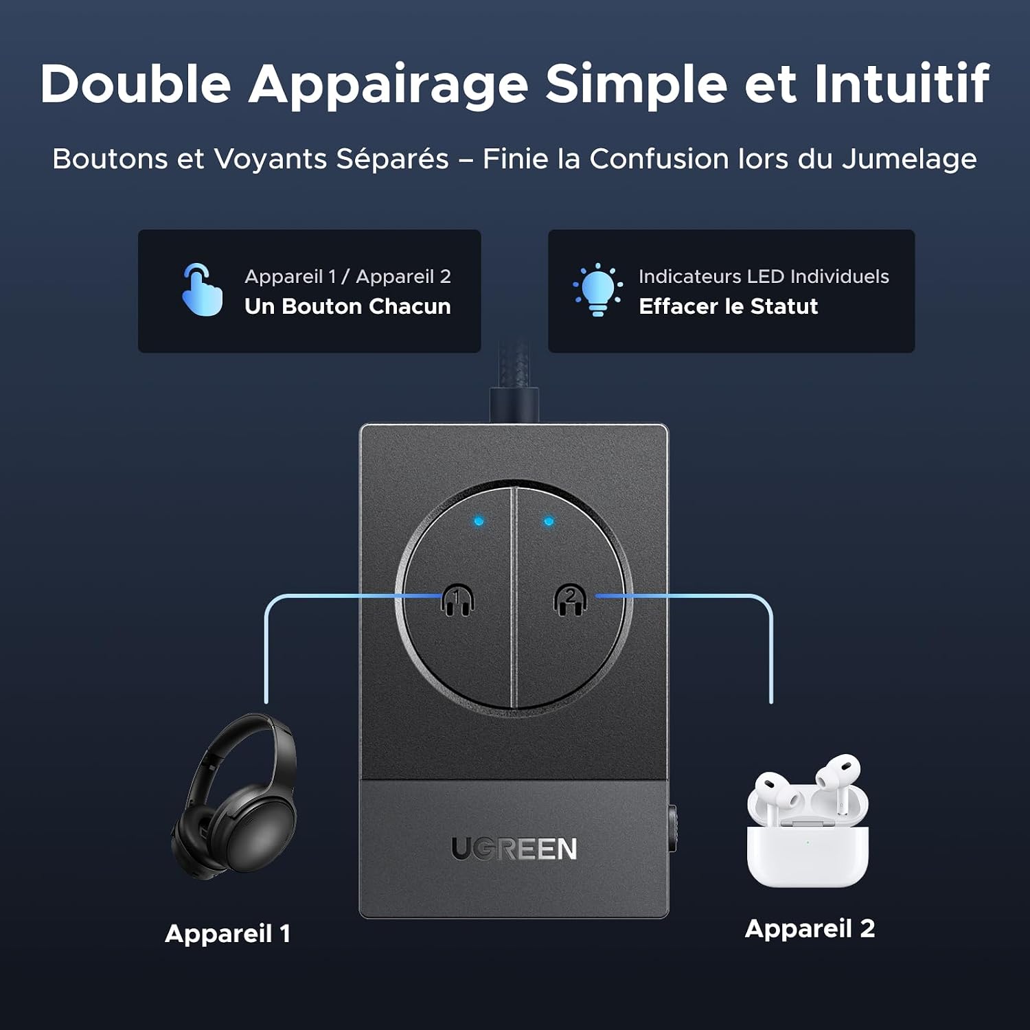 Detalle de UGREEN Émetteur Jack Bluetooth 5.4 300mAh