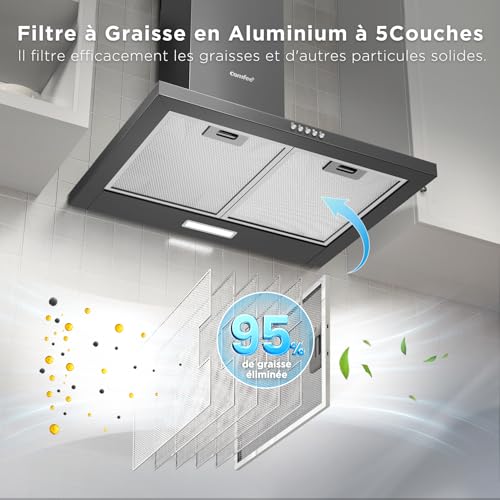 Detalle de COMFEE' CH60A17EM400SS-EU Hotte aspirante 60 cm, 400 m³/h, A++, acier inoxydable