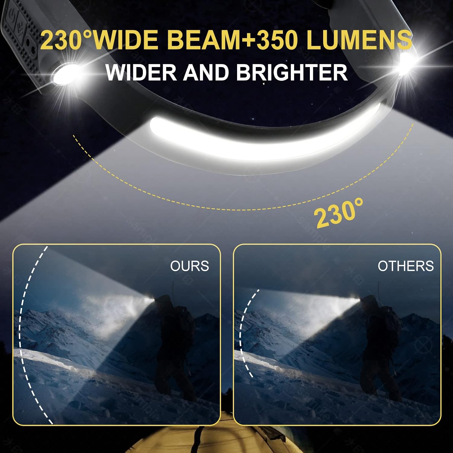 Detalle 2 de Head Torch Rechargeable Headlamp 2 XPE 6 Modes
