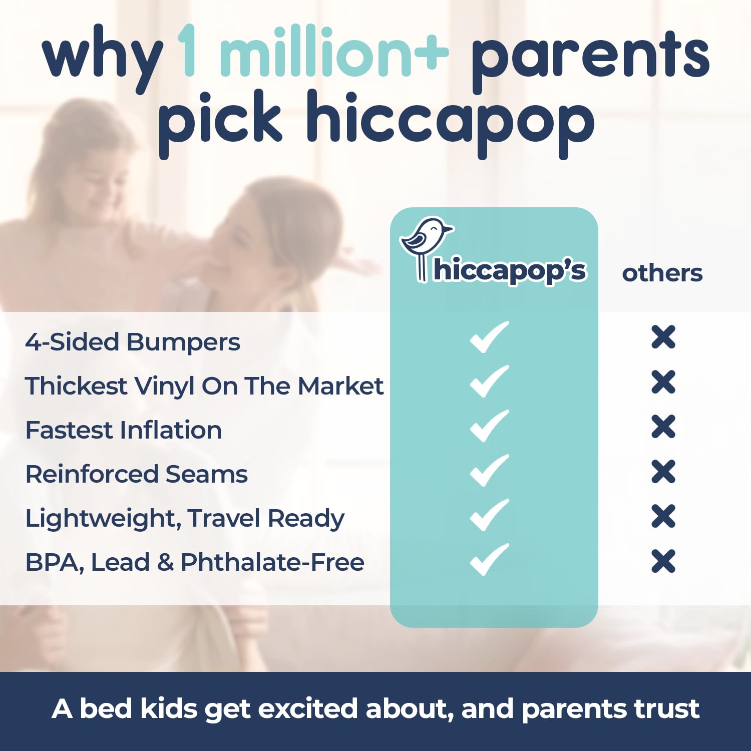 Thumbnail 5 de Hiccapop Inflatable Toddler Travel Bed with Safety Bumpers (4-Sided) — Navy Blue