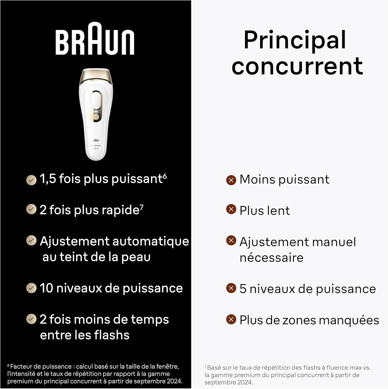 Thumbnail 6 de Braun Silk·expert Pro 5 épilation 2 séances 🪒