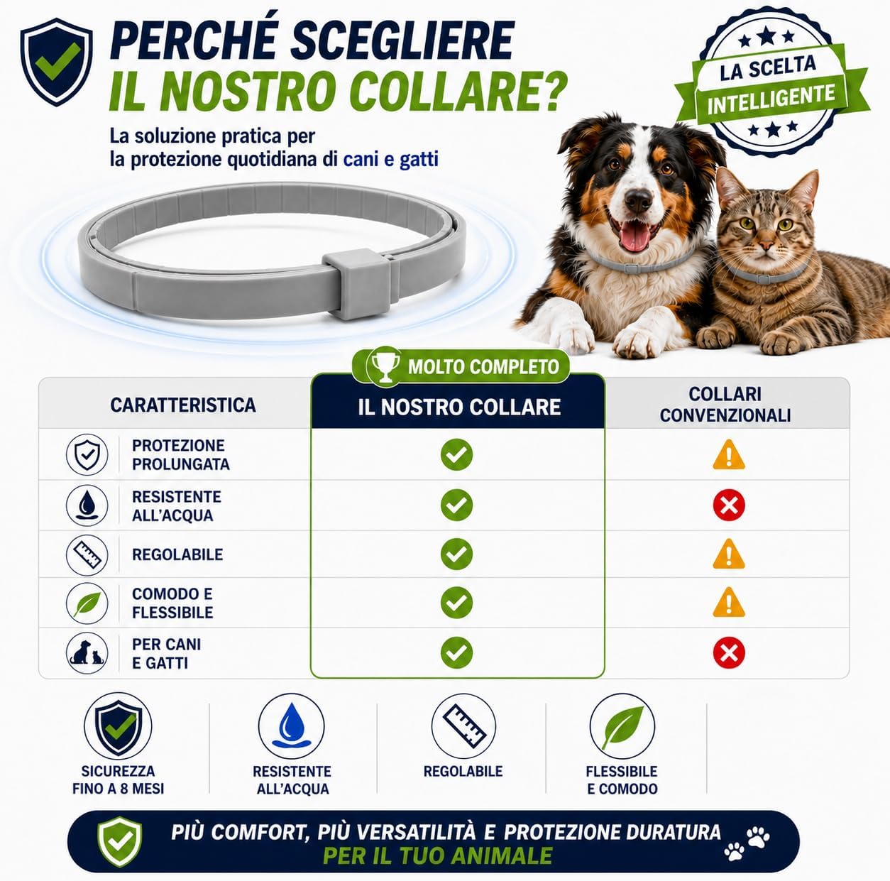 Thumbnail 6 de Collare antiparassitario per cani – protezione naturale 8 mesi, 65 cm regolabile