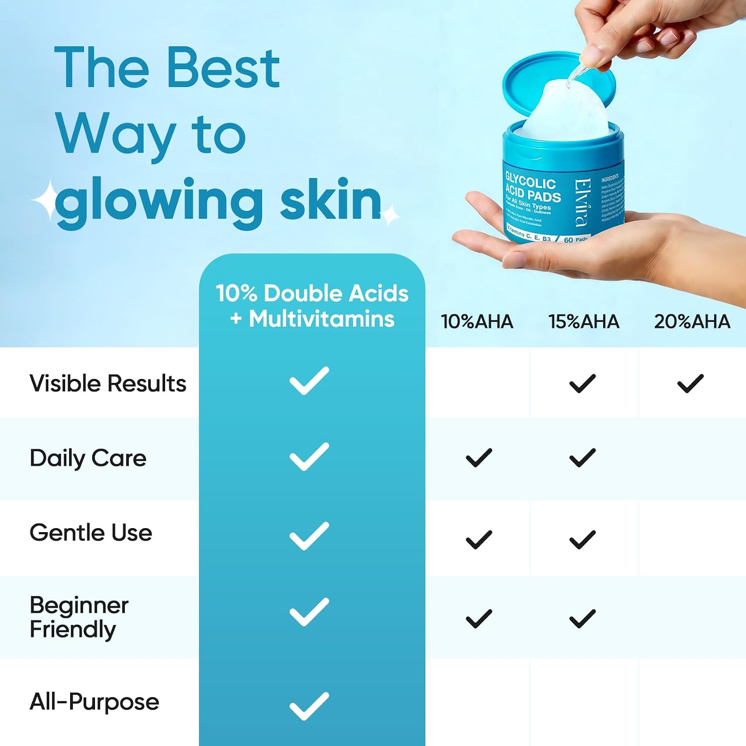 Detalle 2 de Glycolic Acid and Salicylic Acid Facial Pads, 60 Pads
