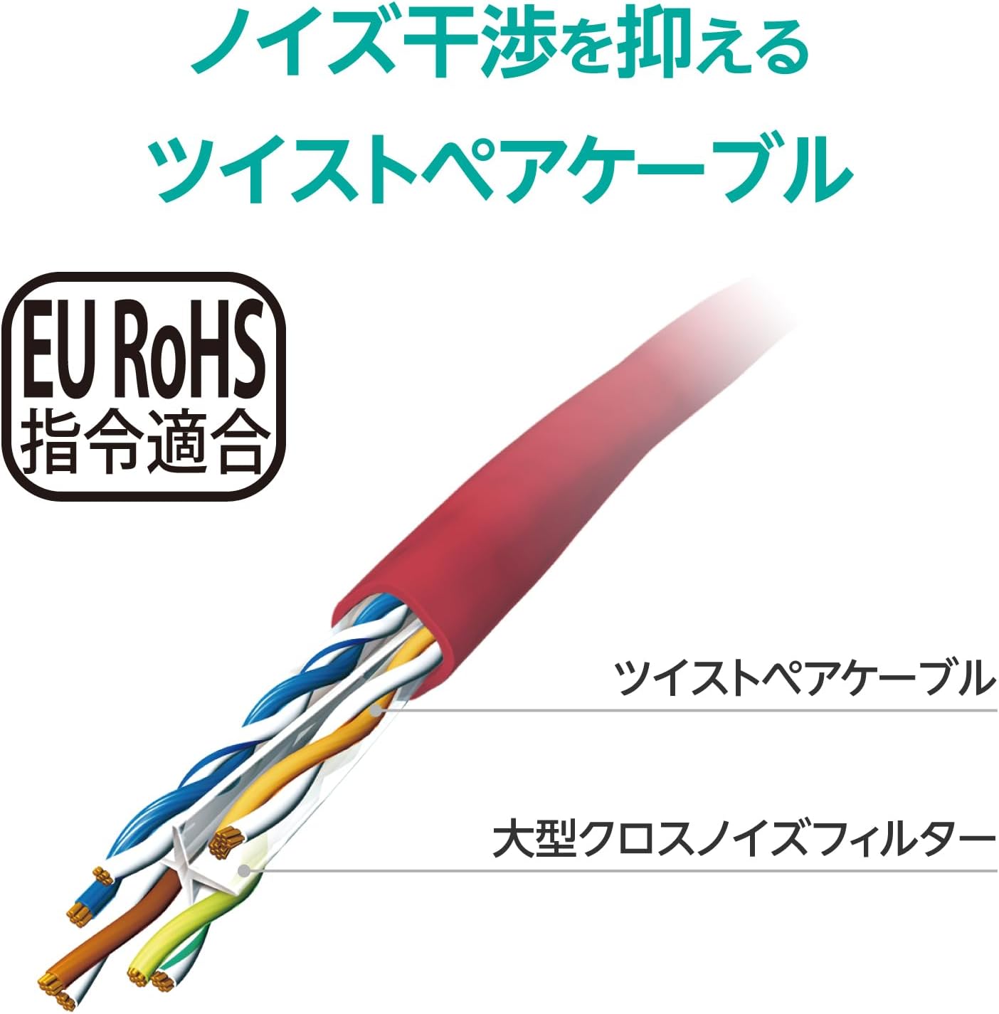 Detalle de エレコム LD-GPA/RD5 CAT6A LANケーブル 5m レッド 爪折れ防止・スリムコネクター