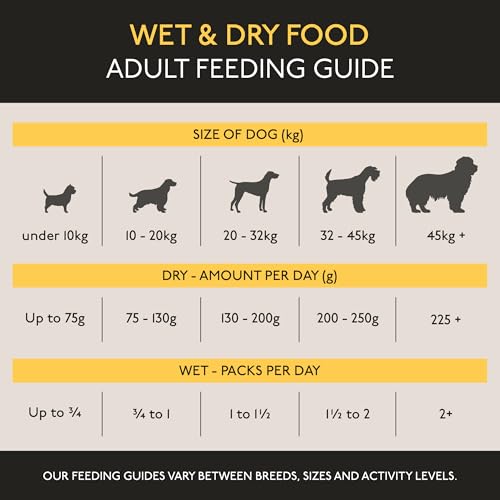 Thumbnail 7 de Skinner’s Field & Trial Chicken & Rice – Complete Dry Adult Dog Food, Sensitive, Gentle Digestion, 15kg