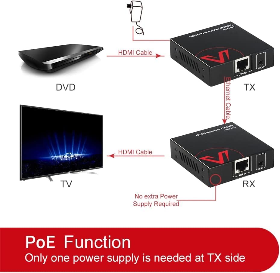 Thumbnail 1 de AV Access HDEX40-L: 1080P HDMI Extender over Cat6 (164ft) with IR Pass-Through