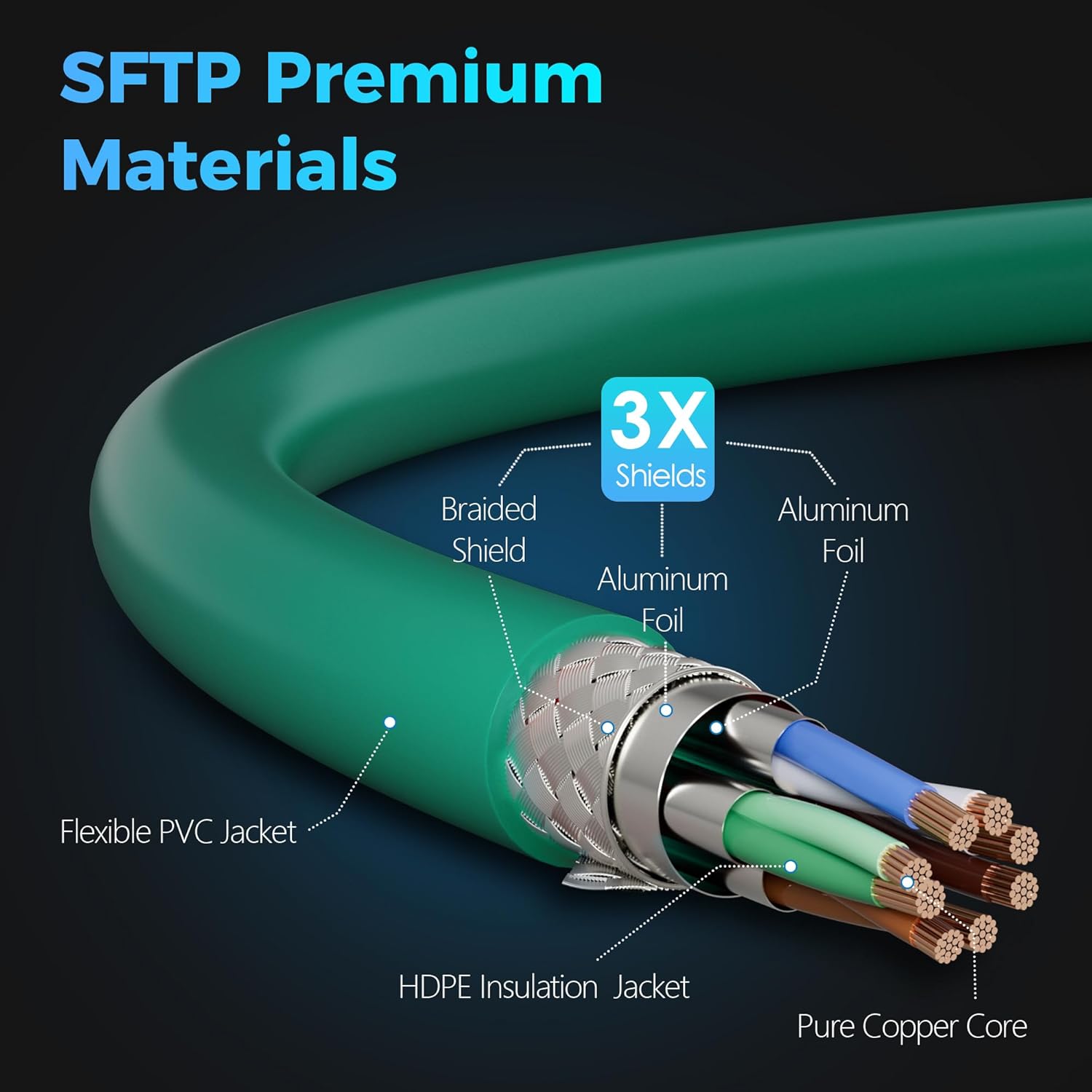 Thumbnail 2 de Cat 7 Ethernet Cable 10 FT — 10Gbps High-Speed, SFTP Shielded, Pure OFC Copper, 600MHz Bandwidth