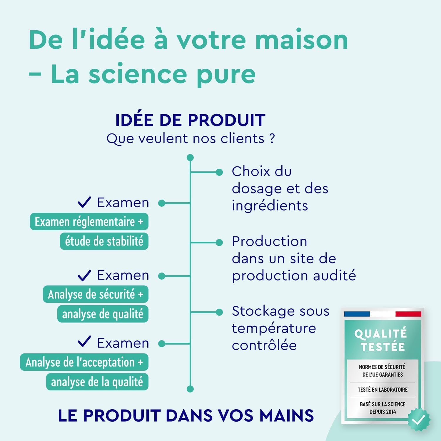 Detalle 2 de Acide folique 400 µg (vitamine B9) – supplément vegan pour grossesse, 1 comprimé/jour – pour 3 mois