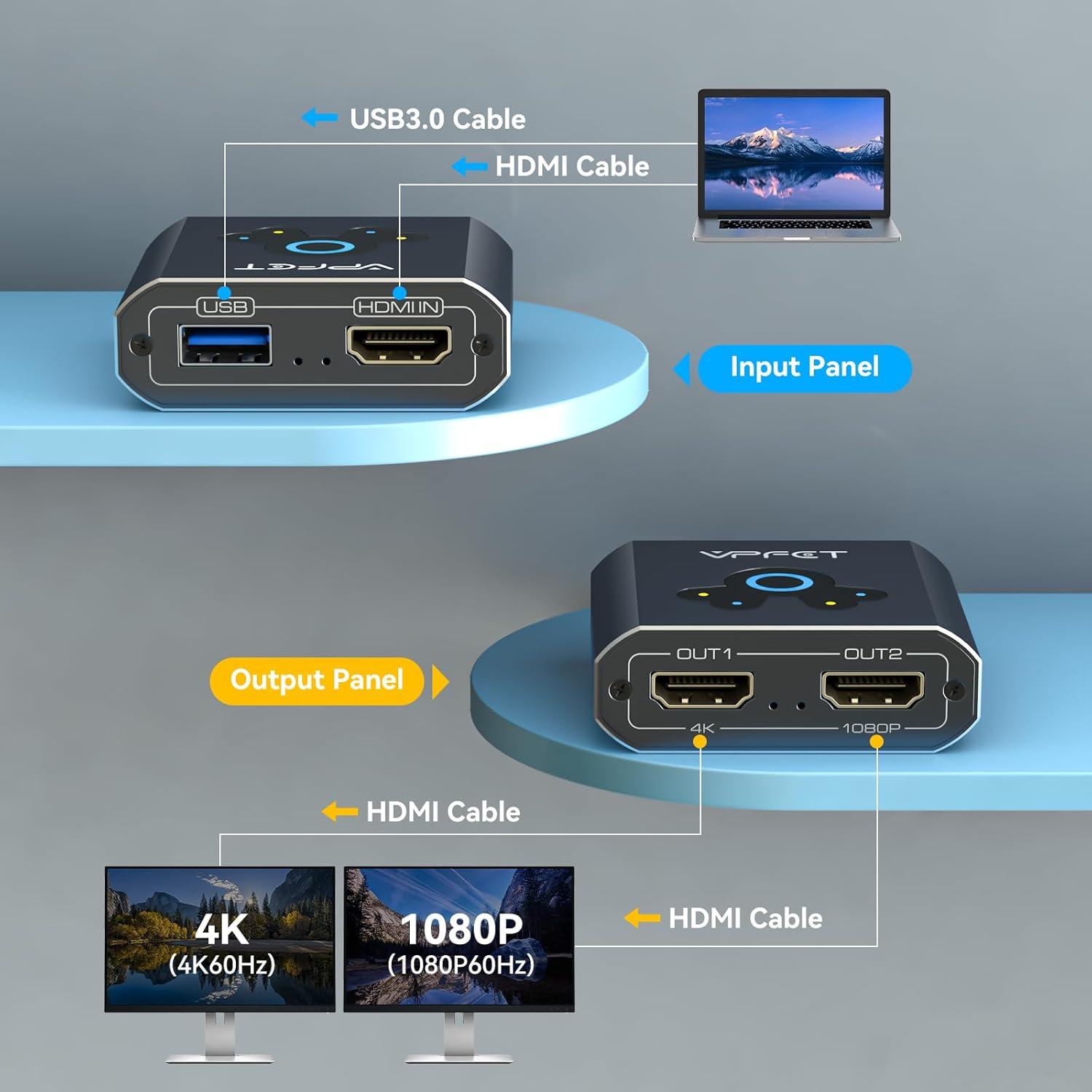Thumbnail 1 de VEDINDUST HDMI Splitter Extend 4K@60Hz to Dual HDMI Adapter