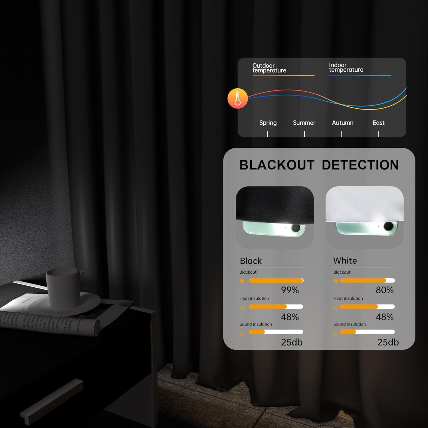 Thumbnail 3 de hoeflife Flexible Ceiling Tracks Room Divider Curtain Set (Ceiling Mount) – Blackout Panels, W100 x H84