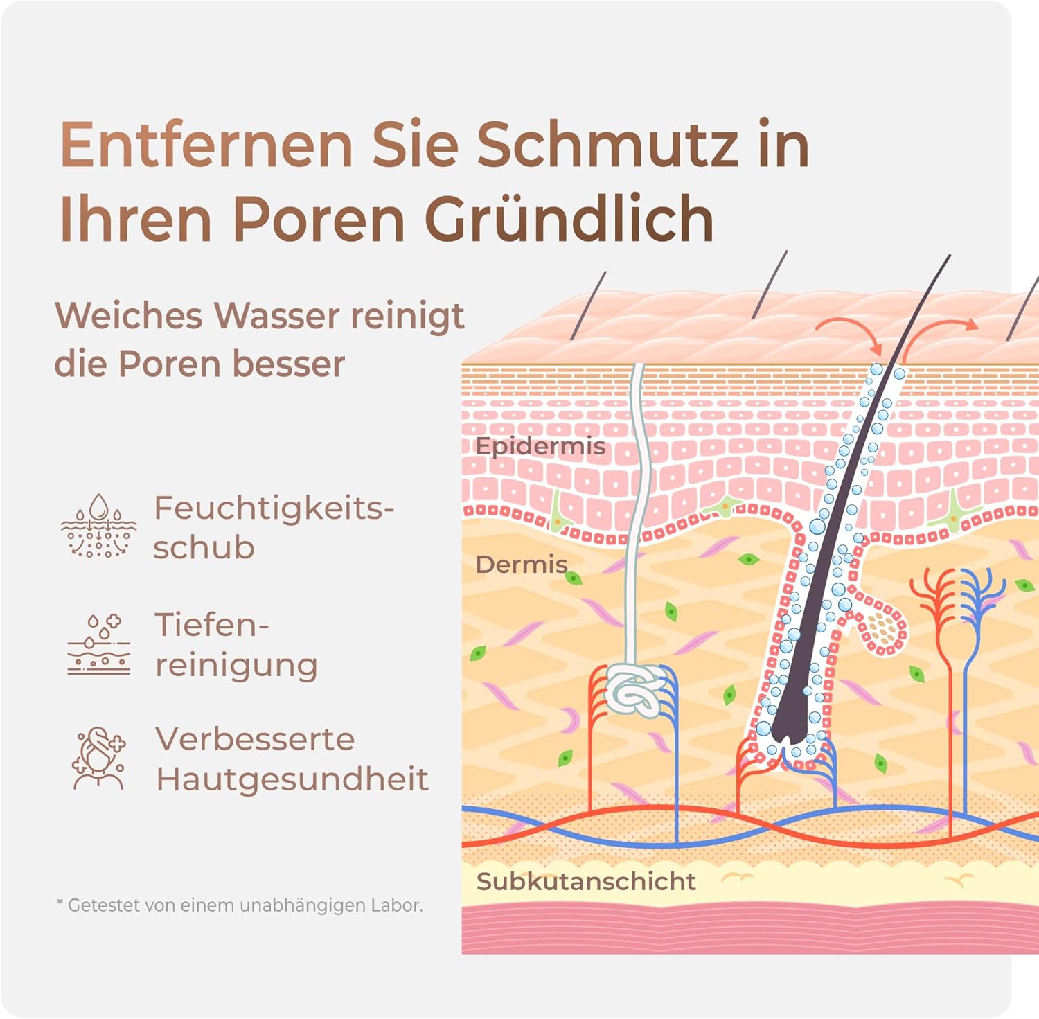 Detalle de Waterdrop Gesichtsreinigungsgerät BFC2 Filtersystem – Weiches Wasser, tiefe Reinigung und Feuchtigkeitsboost