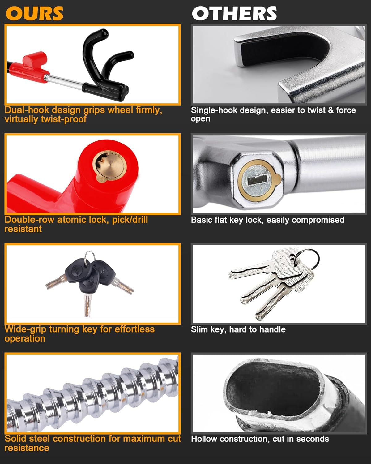Detalle 2 de Tevlaphee Steering Wheel Lock 3-key ๐