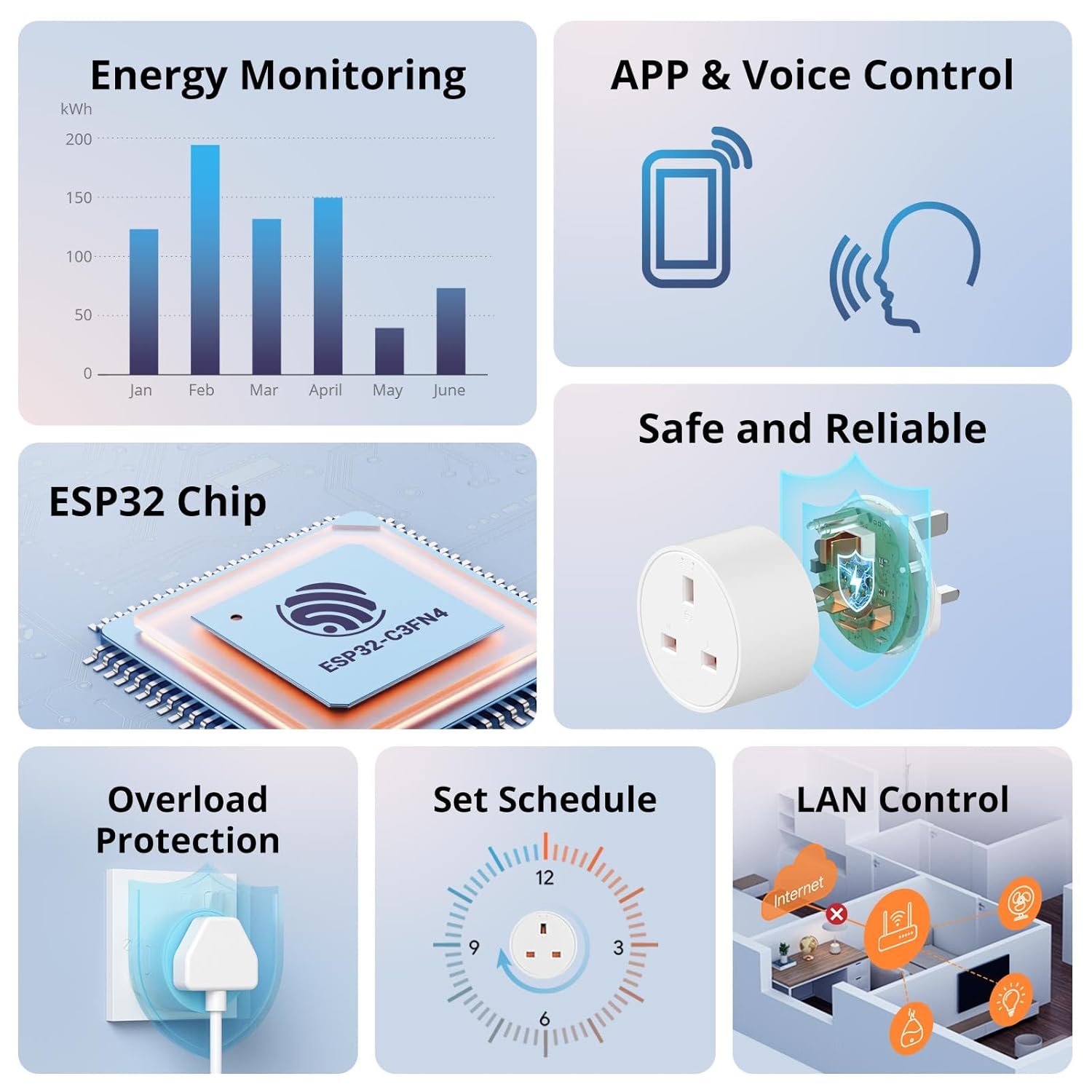 Thumbnail 5 de SONOFF S60TPG WiFi Smart Plug: Mini Socket with Energy Monitoring and Voice Control