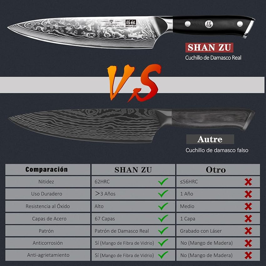Detalle 2 de SHAN ZU Cuchillo Damasco 20cm 🍴 - Profesional & Versátil