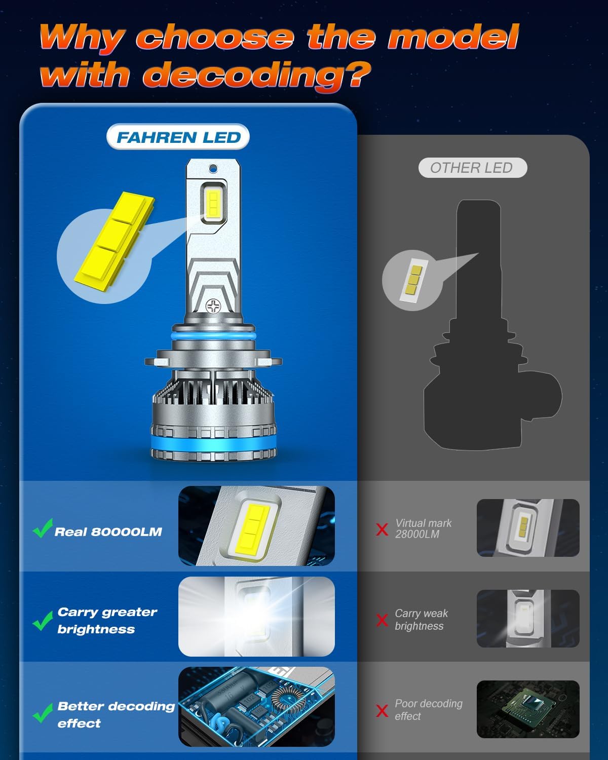 Thumbnail 2 de FAHREN 9005/HB3 Fog Bulbs (2-Pack) — 80,000LM 6500K Cool White, Plug & Play, IP68