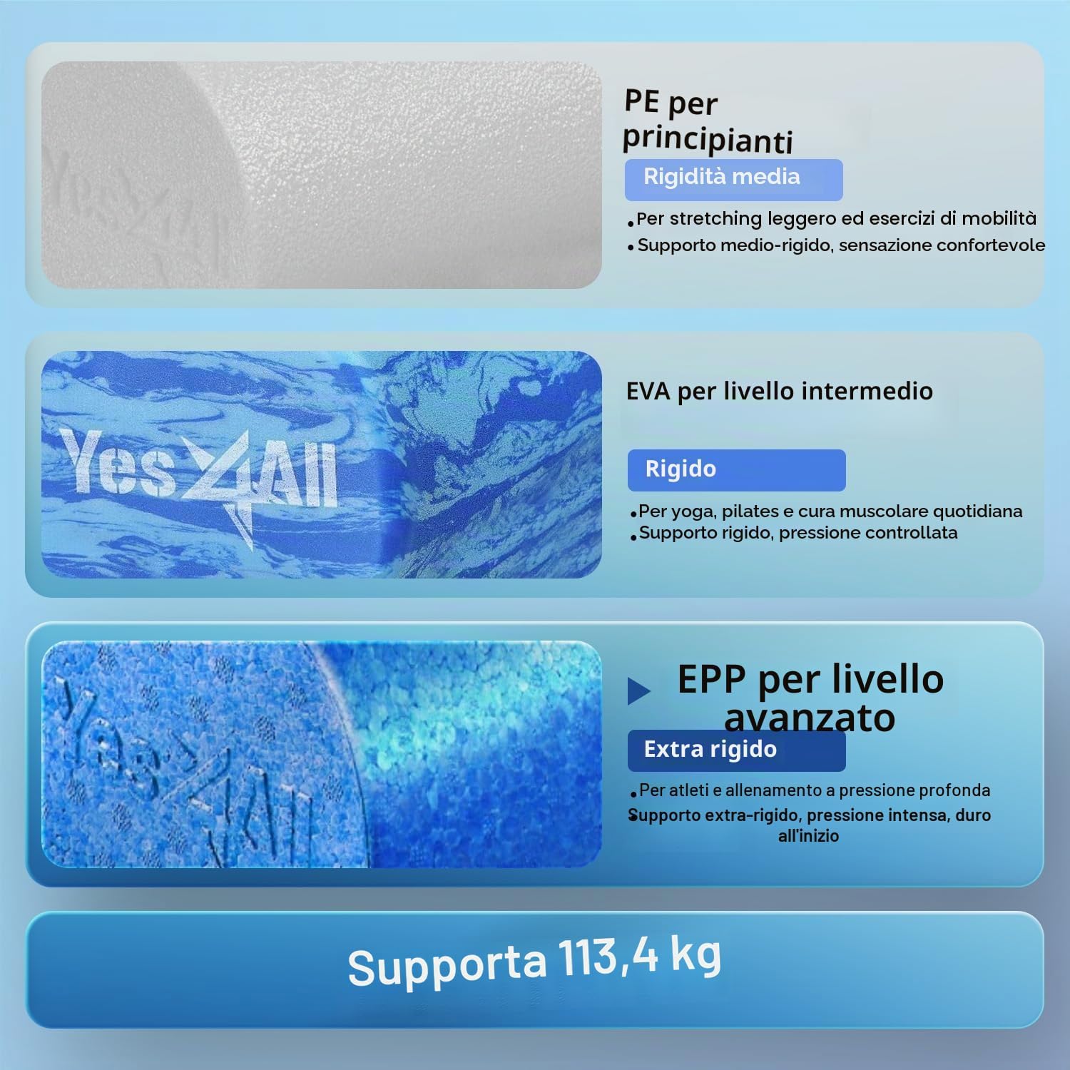 Detalle 2 de Yes4All Foam Roller: Rullo in Schiuma EP P Ultra Leggero, disponibile in 30,5 cm | 45,7 cm | 60,9 cm | 91,4 cm