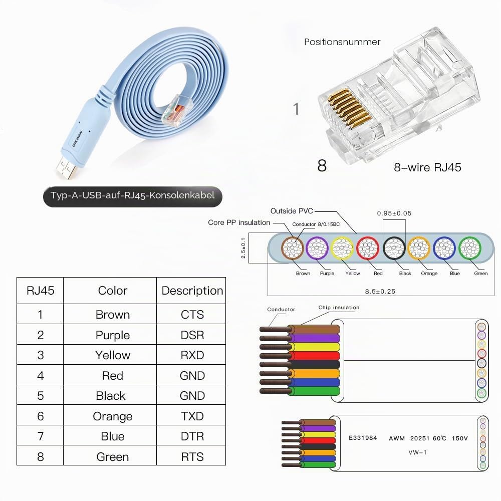 Detalle de OIKWAN USB-auf-RJ45 Konsolenkabel – 2er-Set für Router und Switches