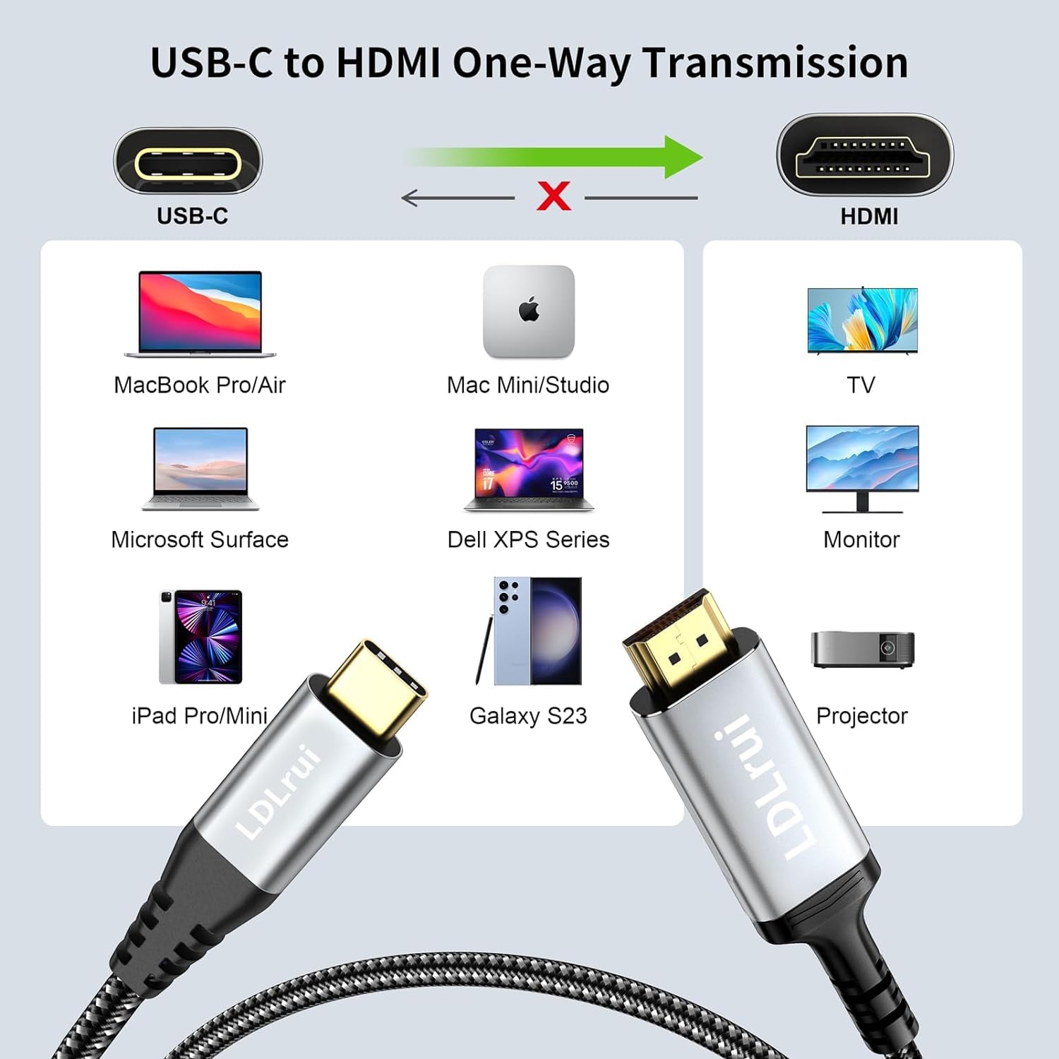 Detalle 2 de USB C to HDMI Cable 1m 4K@60Hz