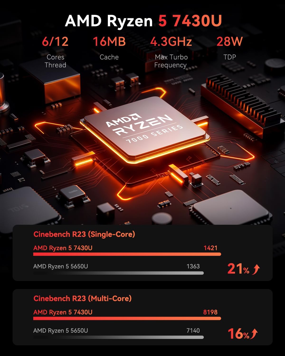 Detalle de NiPoGi E3B Mini PC Ryzen 5 7430U 16GB/512GB