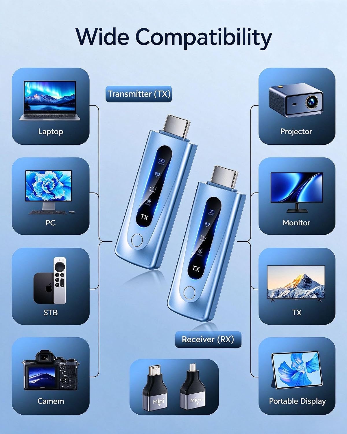 Detalle 2 de FWTAOU S3 Wireless HDMI Transmitter and Receiver, 400 ft, 1080p Output