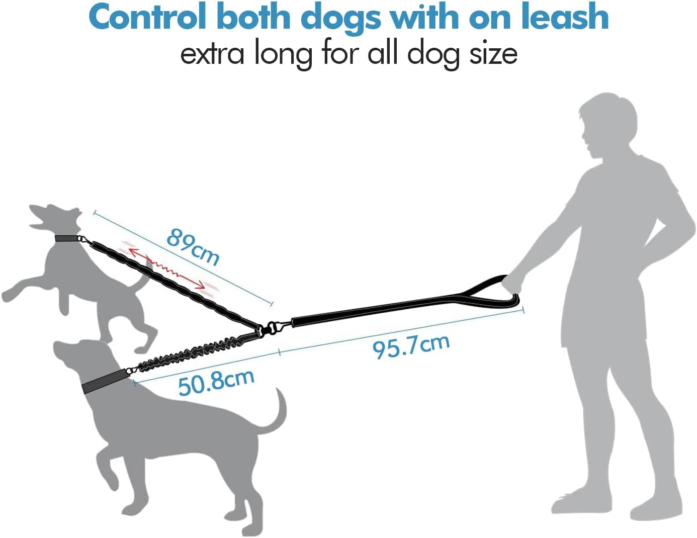 Detalle 2 de Edipets Doppelleine für zwei Hunde, ausziehbar, 360° 🐕