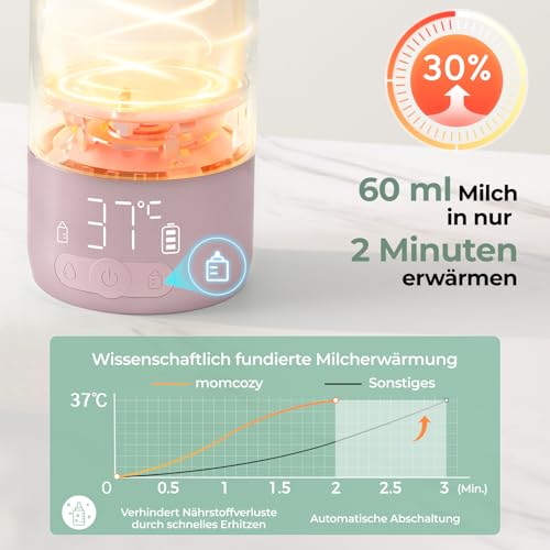 Detalle de Momcozy Flaschenwärmer – unterwegs: schnell erwärmen, sicher und kompakt