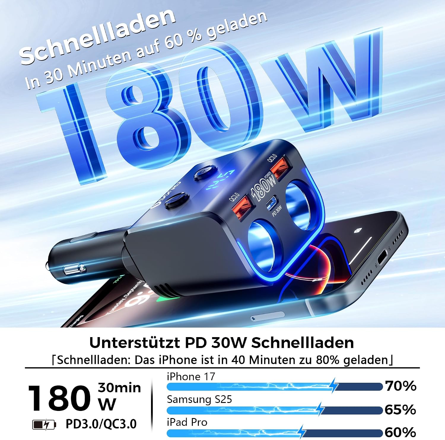 Thumbnail 1 de SONRU180W Zigarettenanzünder Verteiler 5 in 1 – 24/12 V Auto Ladegerät mit zwei USB-C Schnellladeanschlüssen