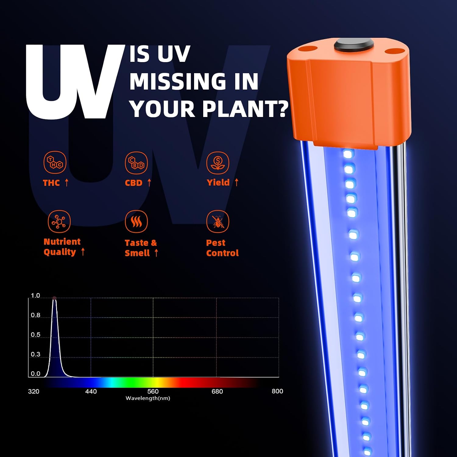 Detalle 2 de SpideSpider Farmer UV-IR Wachstumslicht UV60 365-370