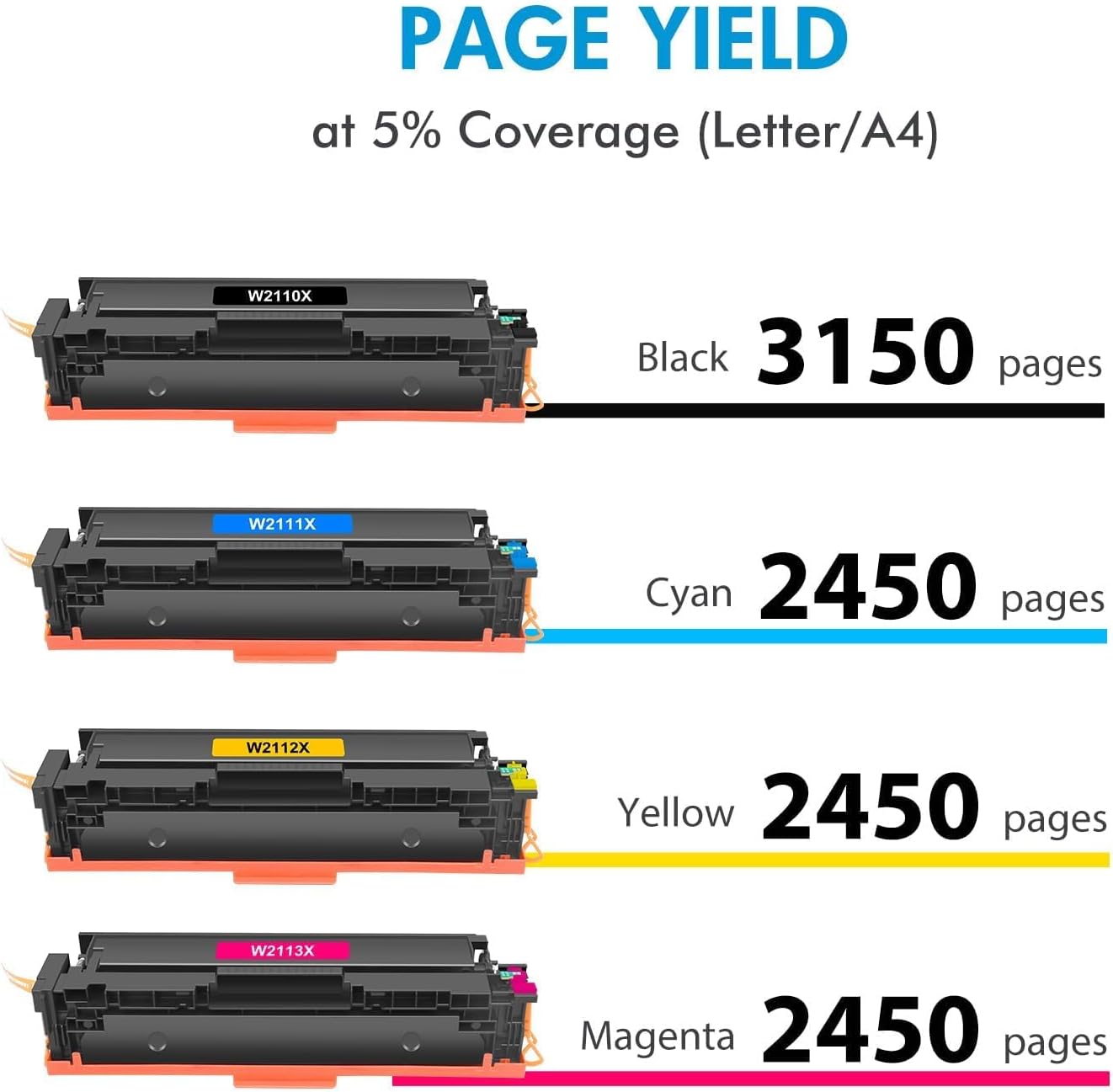 Detalle de 206X High Yield Toner Cartridge 4-Pack for HP Color LaserJet Pro M255/MFP Series