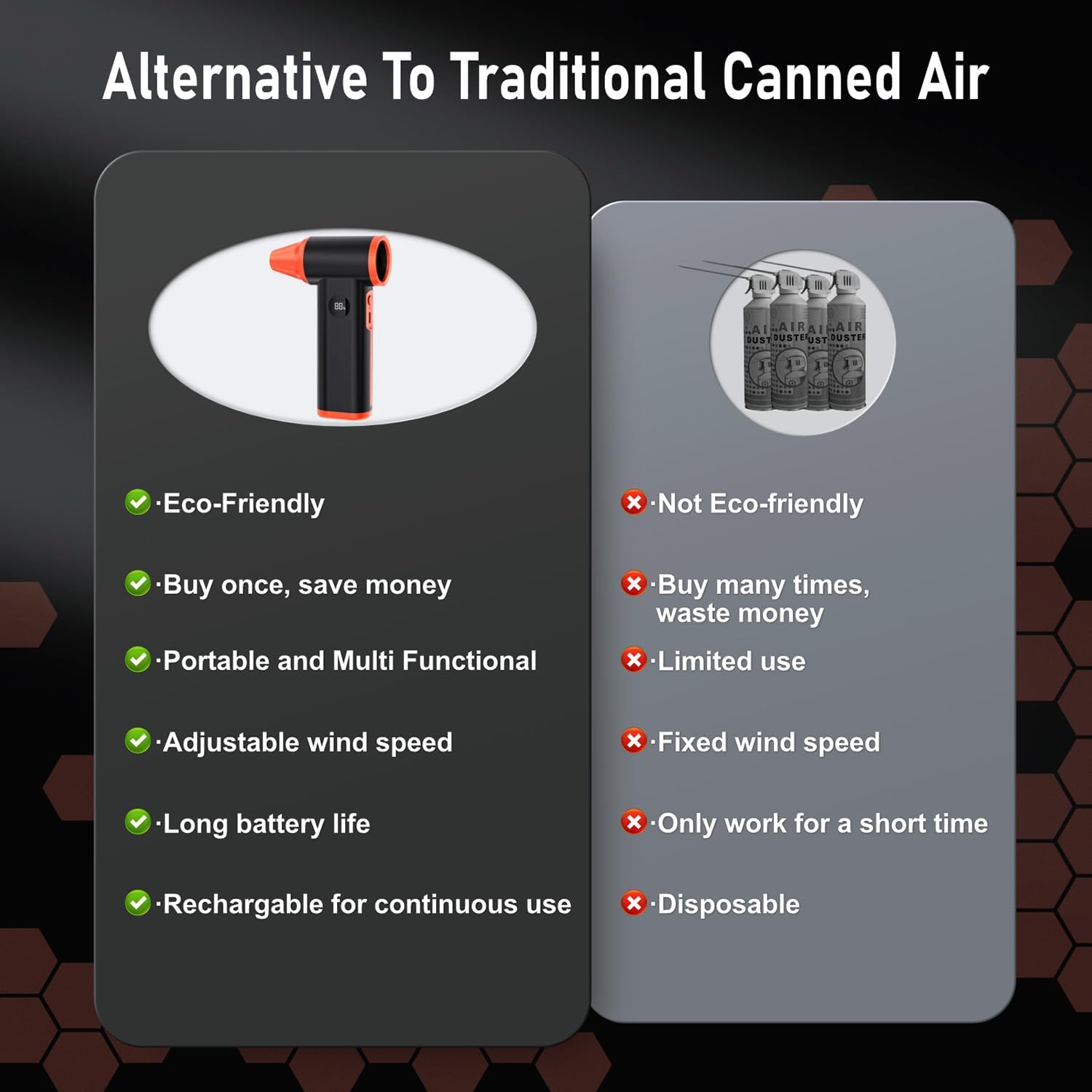 Detalle 2 de Larkeey Compressed Air Duster: 130000RPM Rechargeable Mini Jet for PC, Keyboard, Car and Home