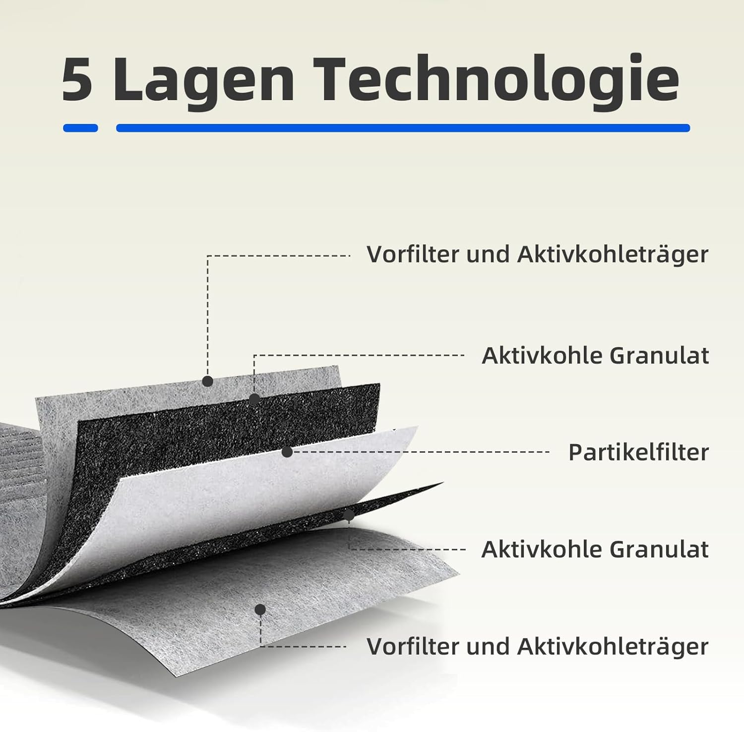 Detalle 2 de Aktivkohlefilter HZ9VRCR0 kompatibel 193×75×35 mm