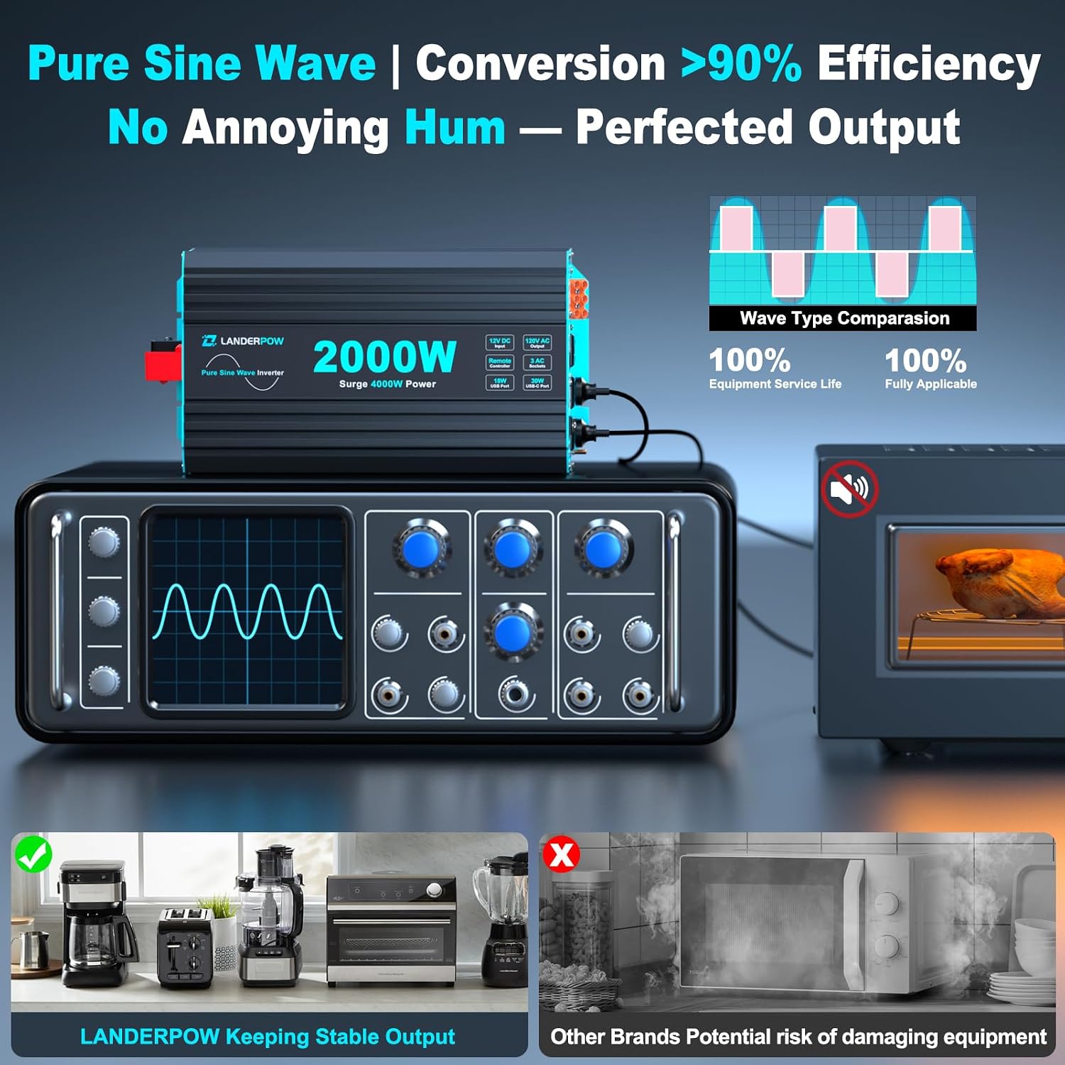 Detalle 2 de LANDERPOW Pure Sine Wave Inverter 2000W
