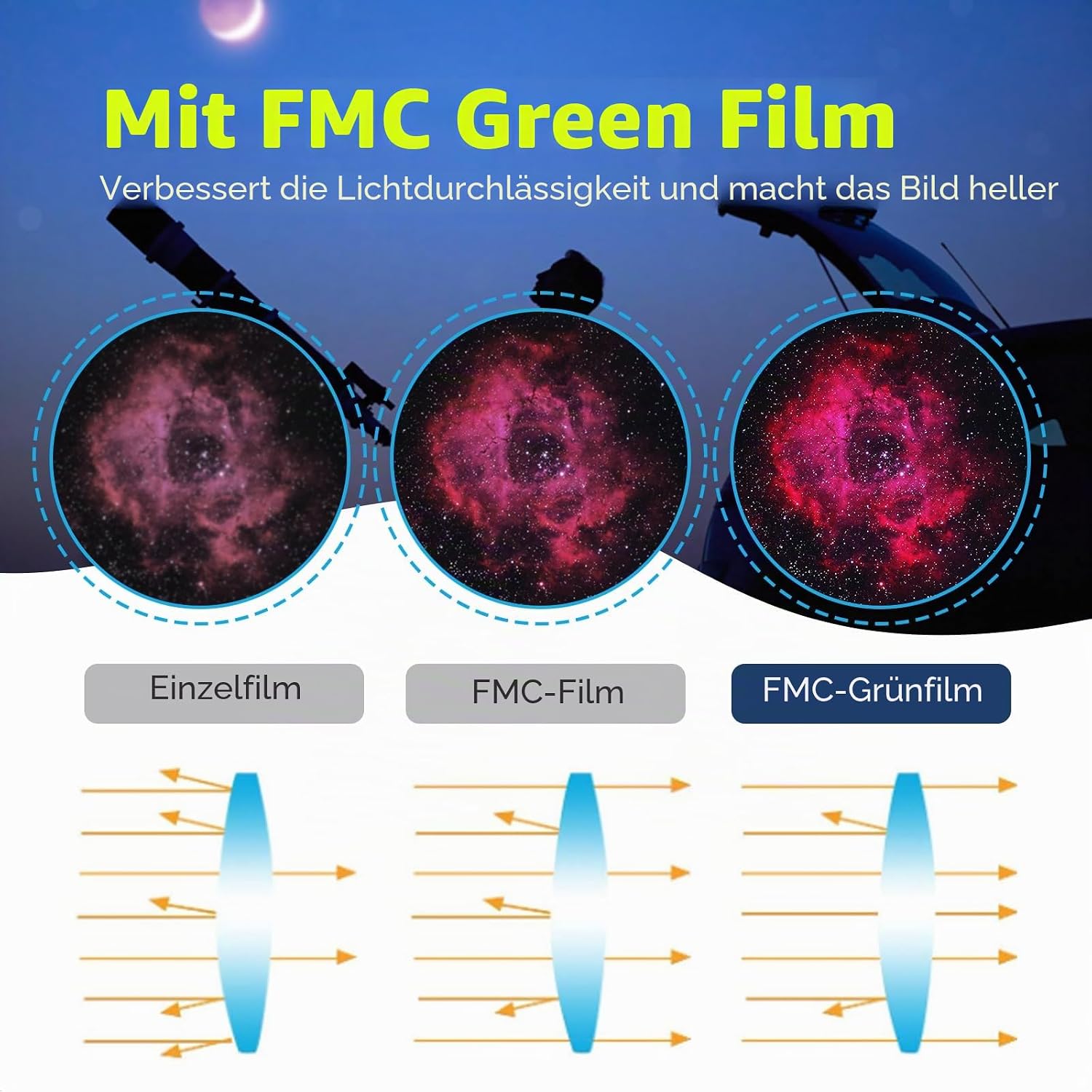 Thumbnail 4 de Svbony SV135 Zoom-Okular 7–21 mm, 1,25 Zoll – FMC-Grüner Film, Planetenbeobachtung