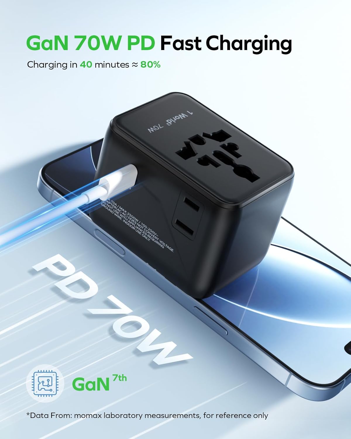 Detalle 2 de MOMAX 70W GaN Travel Adapter