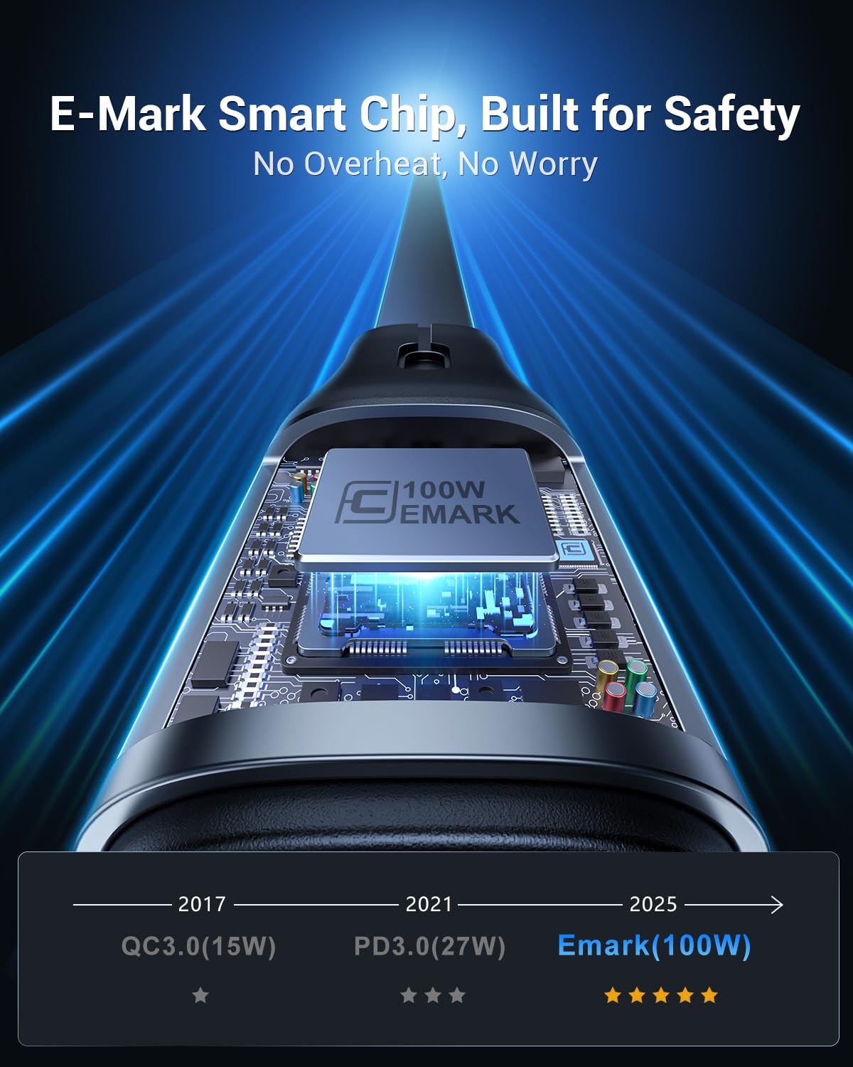 Thumbnail 3 de CAFELE 100W 6‑in‑1 Retractable Charging Cable