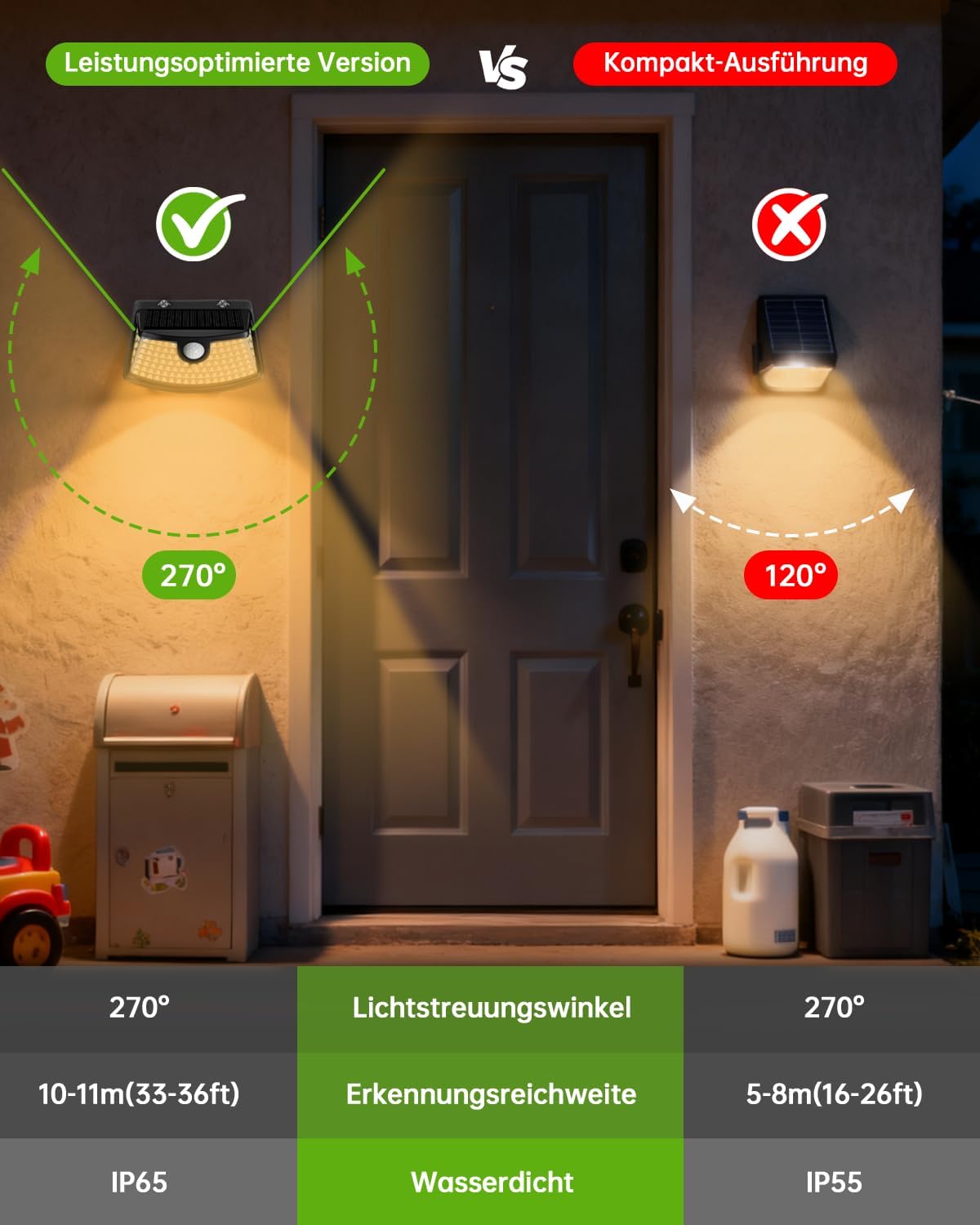 Thumbnail 6 de Aootek Solar Außenleuchten mit Bewegungsmelder, 120 LED, IP65 – 4er Set