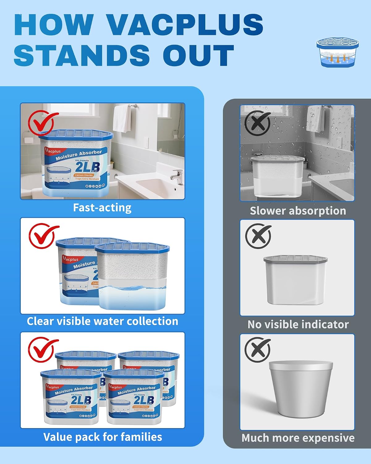 Detalle de Vacplus Moisture Absorber Buckets – Large Capacity (4-Pack)