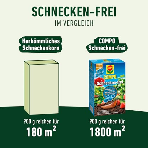 Detalle de COMPO Schnecken-frei Streugranulat – 4x225 g (900 g) gegen Nacktschnecken, regenfest, für bis zu 1800 m²