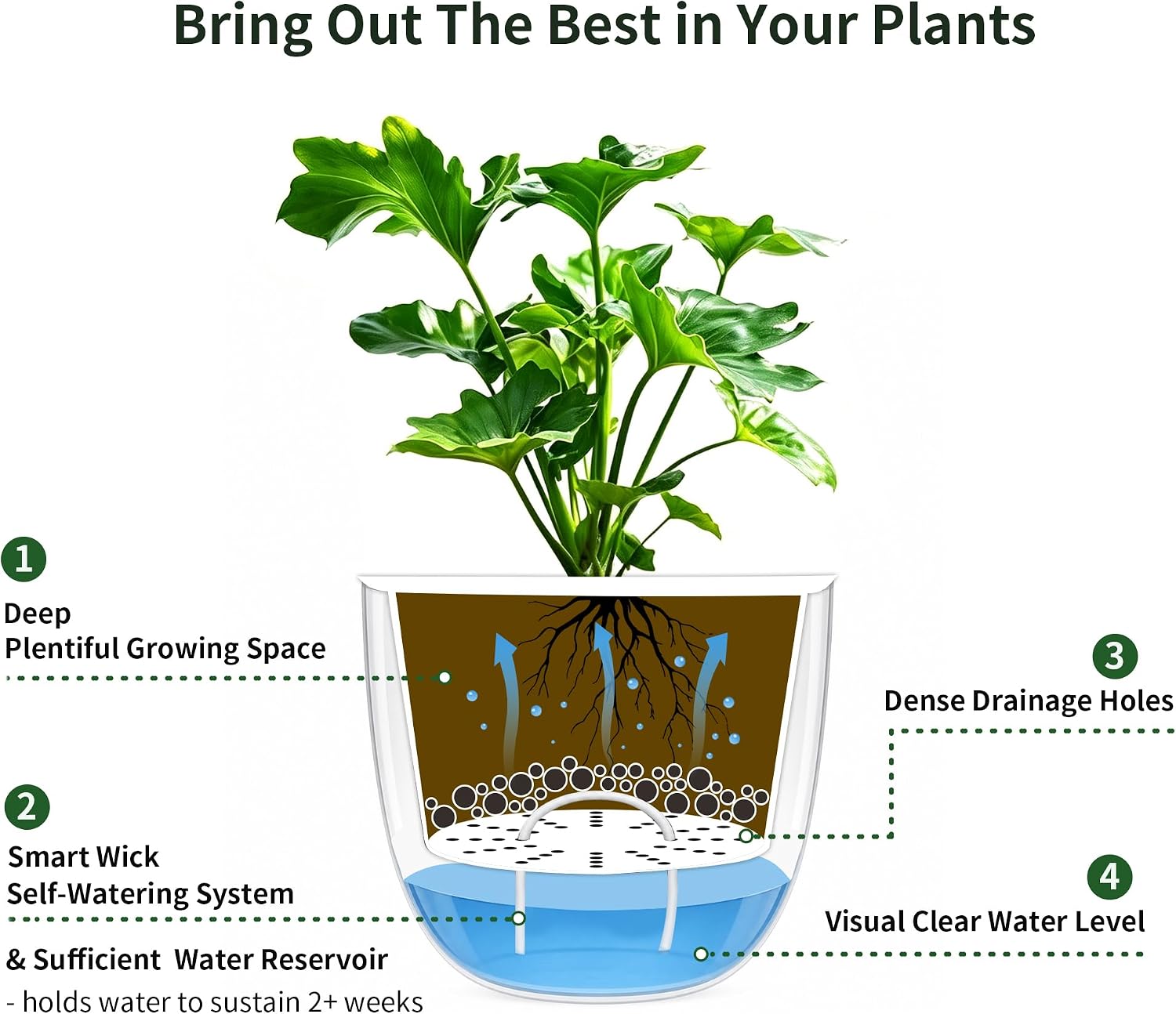 Detalle 1 de Melphoe hanging planters-6.5 Self-Watering Hanging Planters, 2-Pack, Emerald