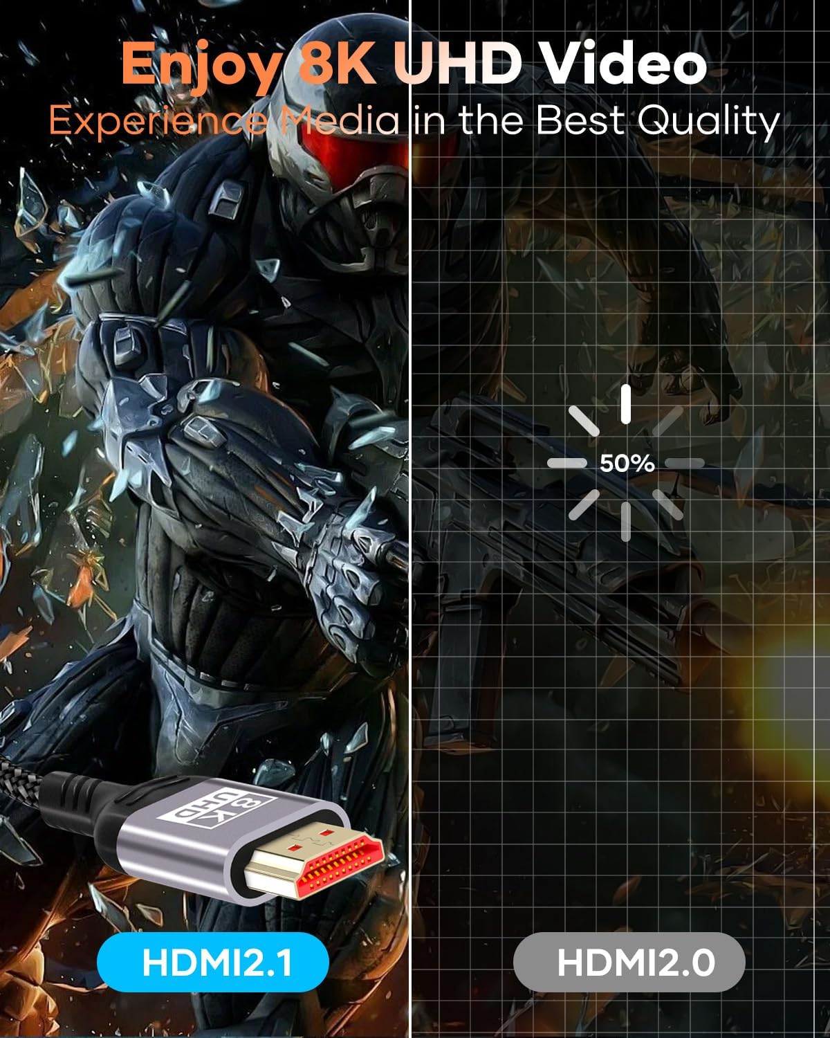 Thumbnail 1 de Nersligek HDMI 2.1 8K-Kabel 5 m (48 Gbps) für 8K@60Hz, 4K@120/144Hz, eARC, HDR10