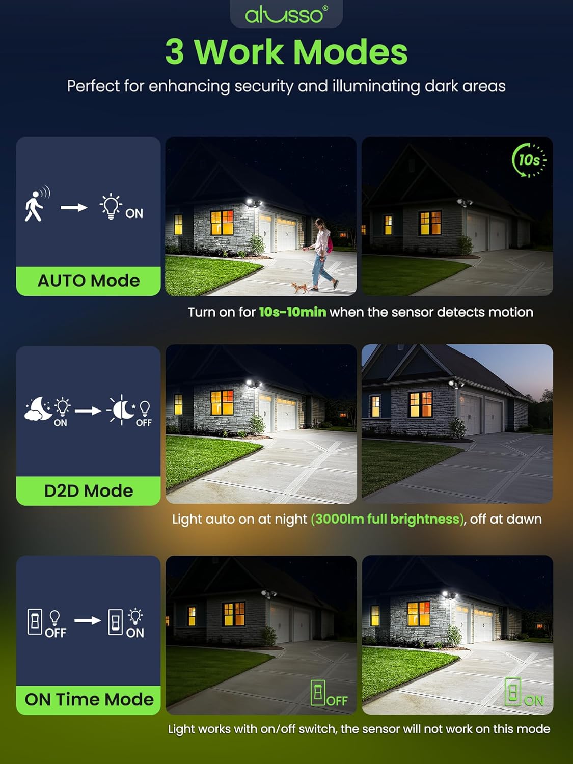 Detalle de ALUSSO 30W LED Security Light with Motion Sensor (2 Heads, 3CCT, IP65)