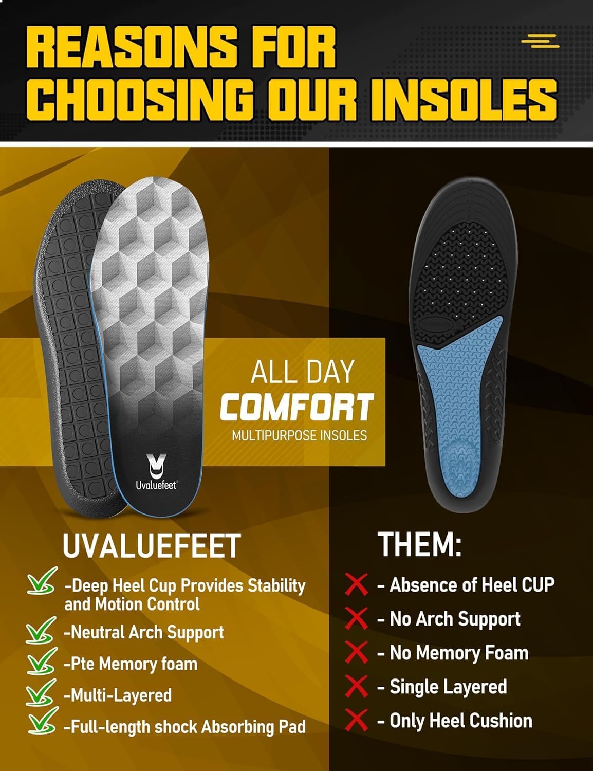 Detalle de Uvaluefeet Work Boot Insoles for Men & Women – Memory Foam Anti-Fatigue Cushion Inserts (UK 7.5-9)