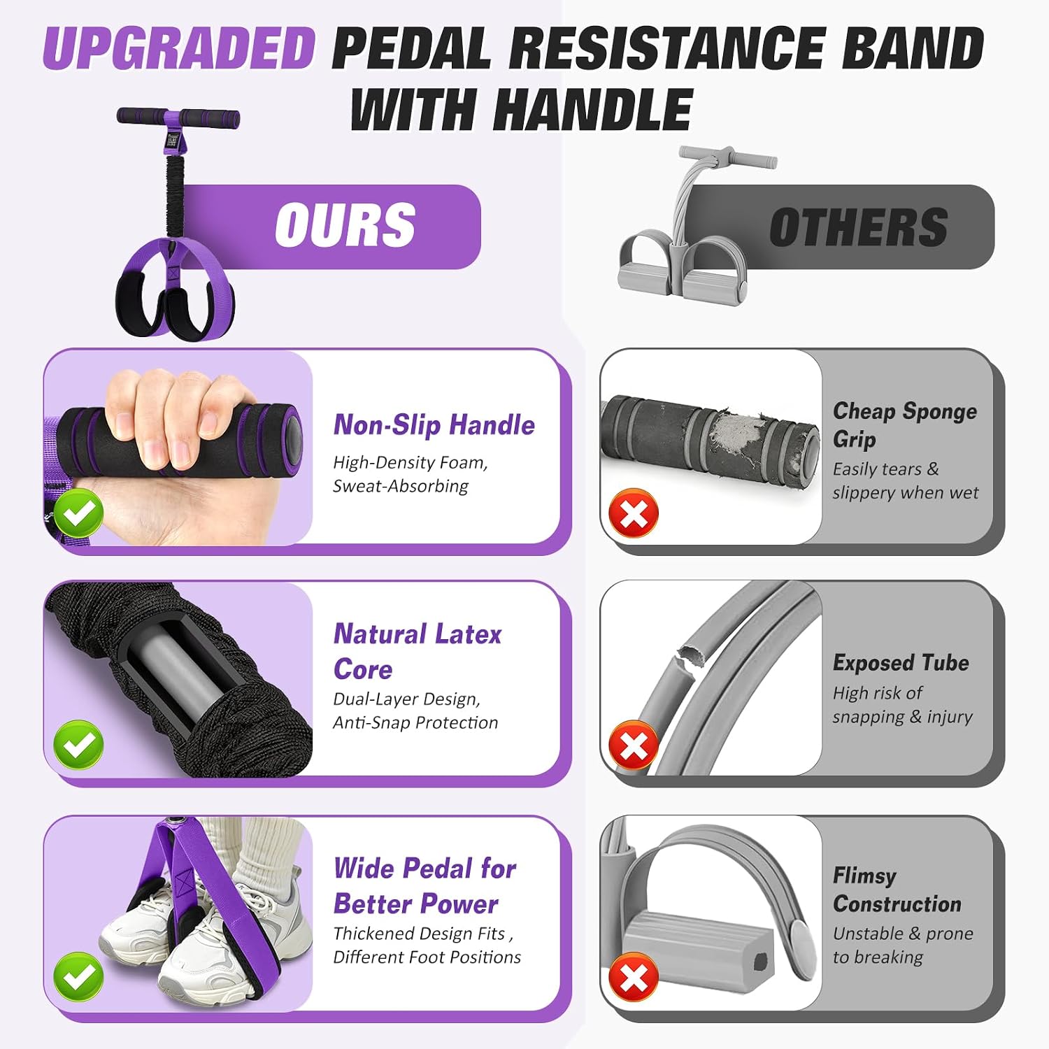 Detalle de Upgraded Pedal Resistance Band with Handles: Full-Body Home Workout Essential