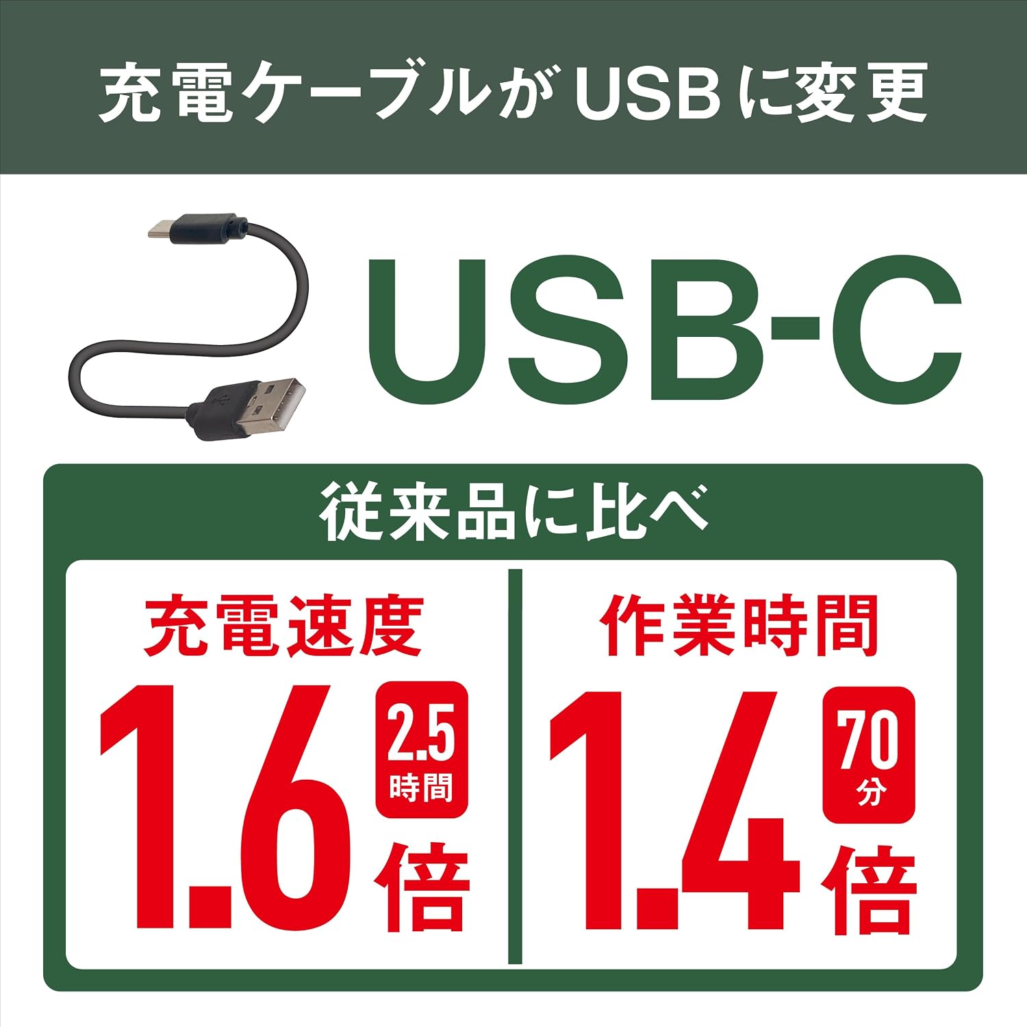 Thumbnail 2 de ムサシ 充電式除草バイブレーターミニ WE-740 USB充電・毎分約2,300回振動・約550g