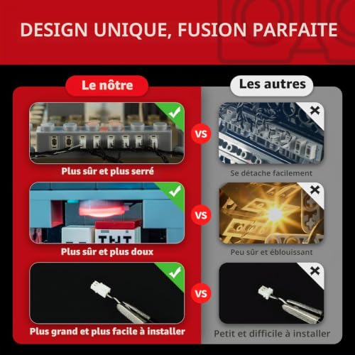 Detalle 2 de BRIKSMAX kit d’éclairage LED pour LEGO 21246