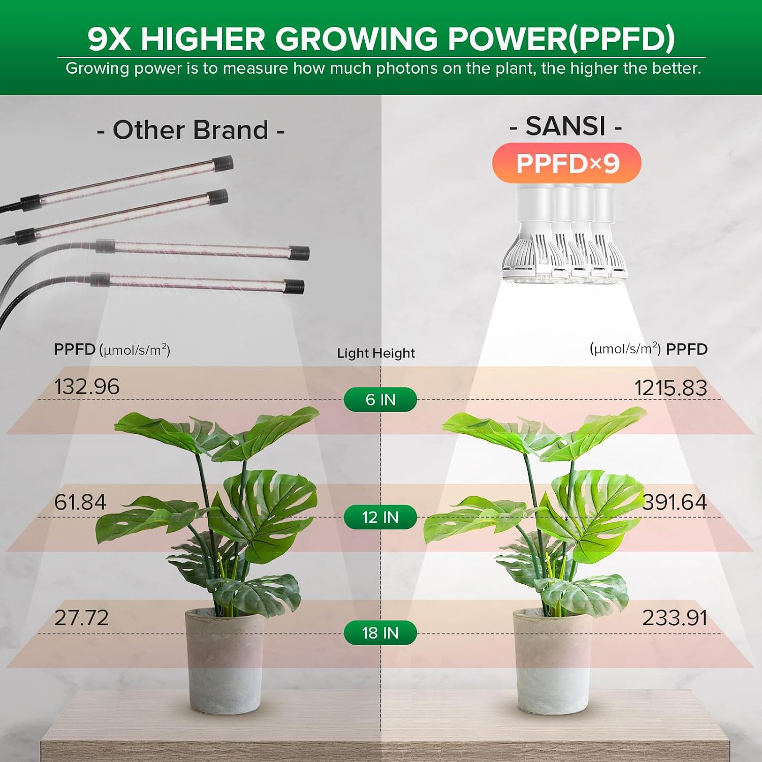 Detalle de SANSI Lampada per piante LED 40W con timer 4/8/12 ore 🌱