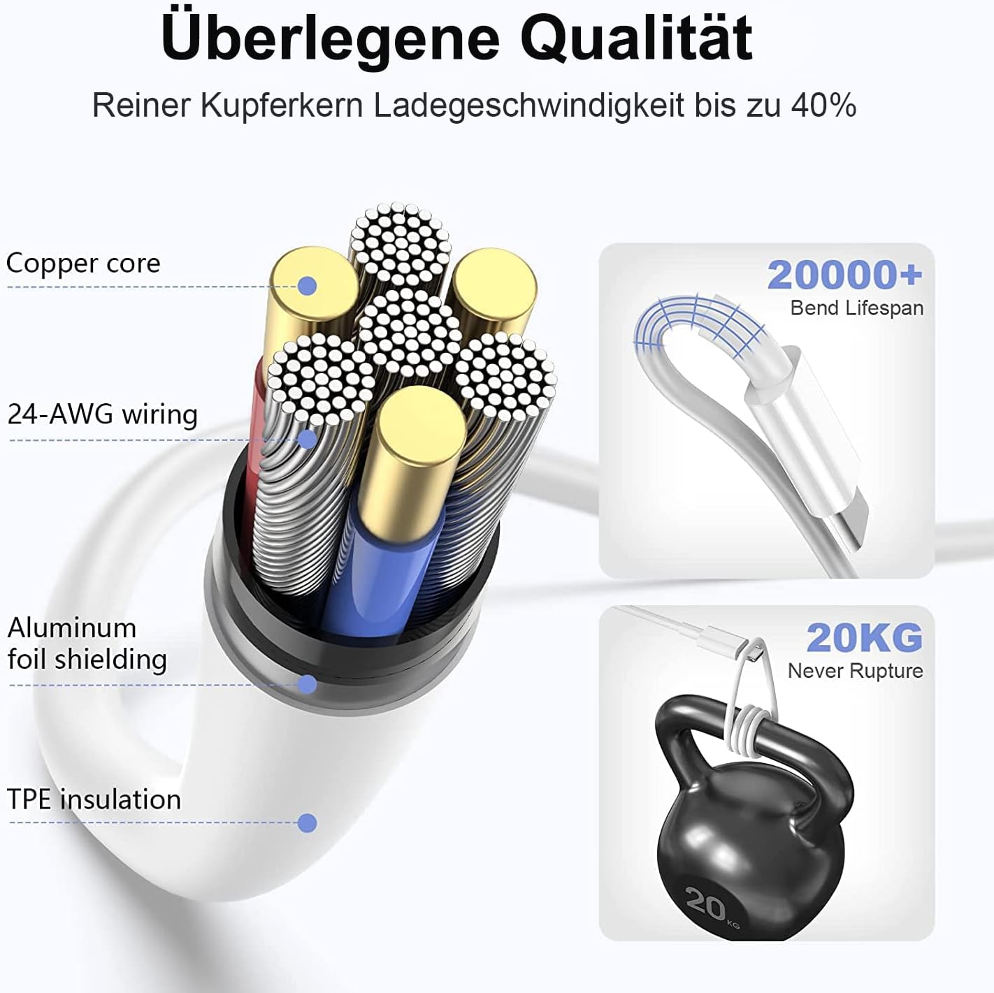 Thumbnail 4 de Samsung USB C Schnellladegerät 25W