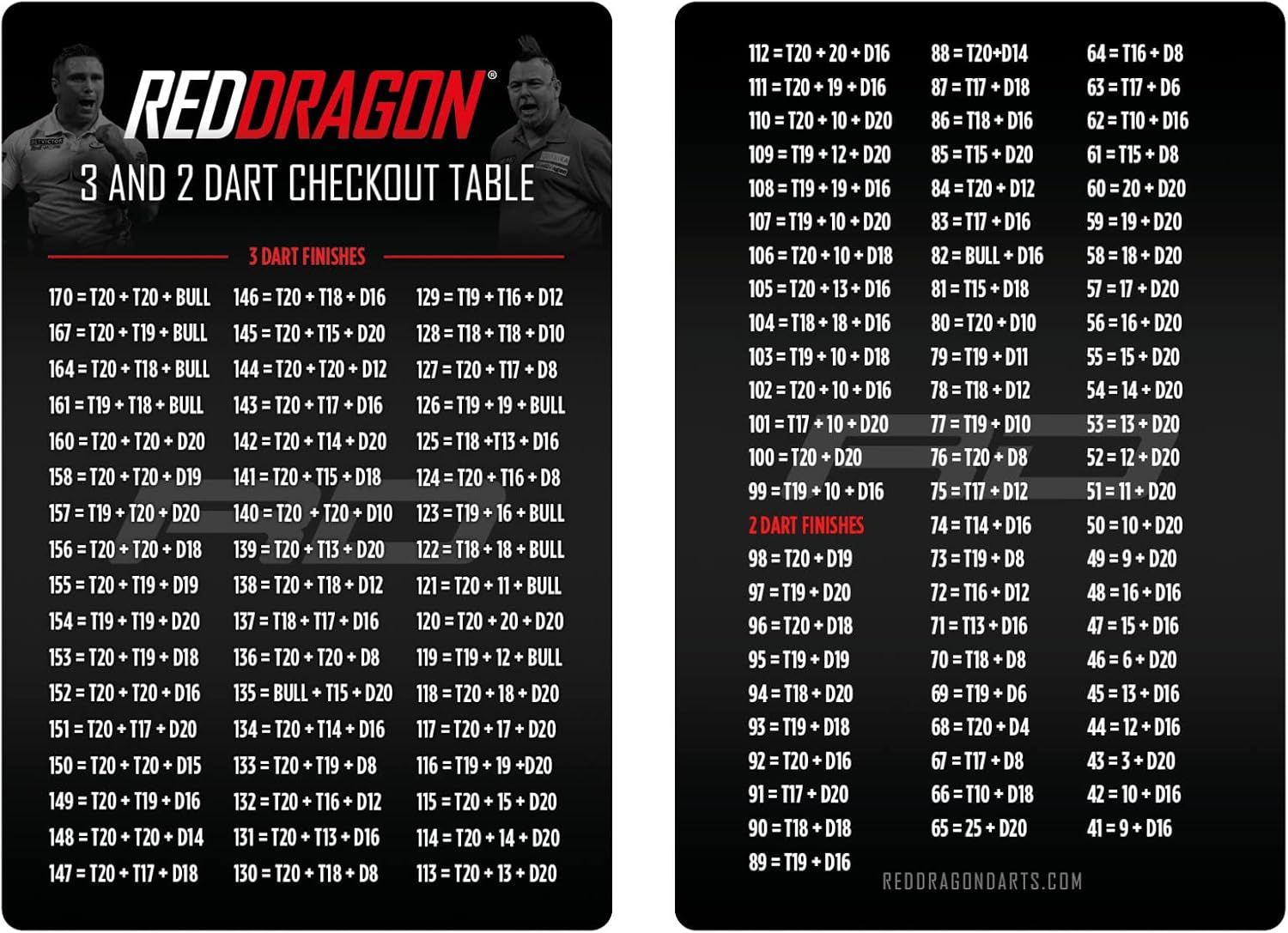 Detalle de RED DRAGON Darts – Professionelles Dartzubehör (mehrere Optionen) oder Präzisions-Dart-Übungsringe