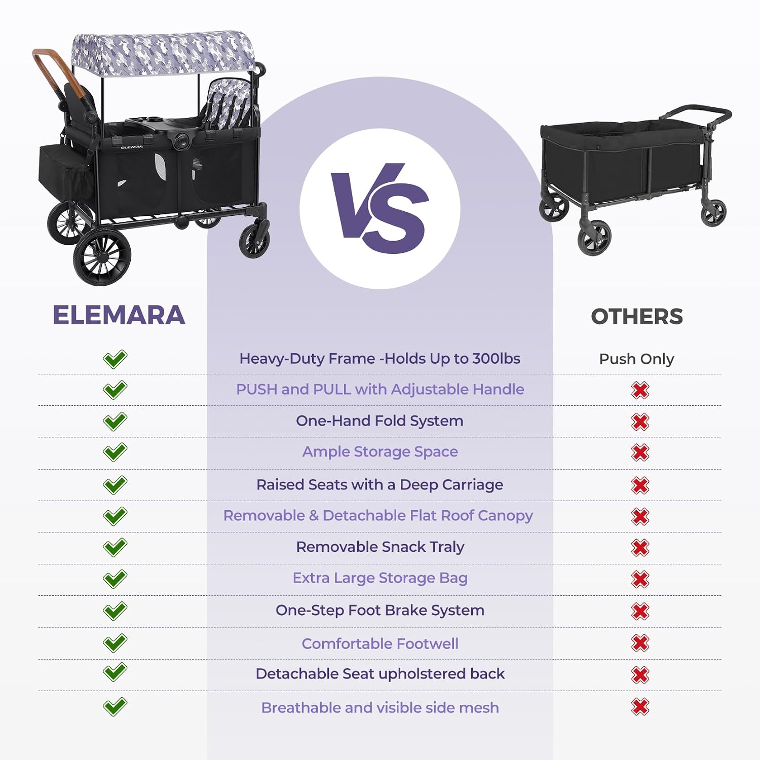 Detalle 2 de ELEMARA 4-seat stroller wagon