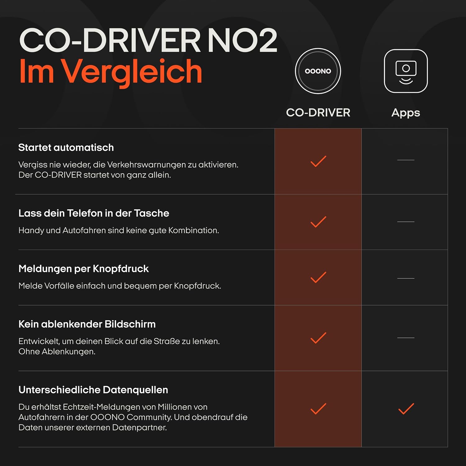 Detalle de OOONO Co-Driver NO2 Schwarz – Optimierter Co-Driver fürs Auto